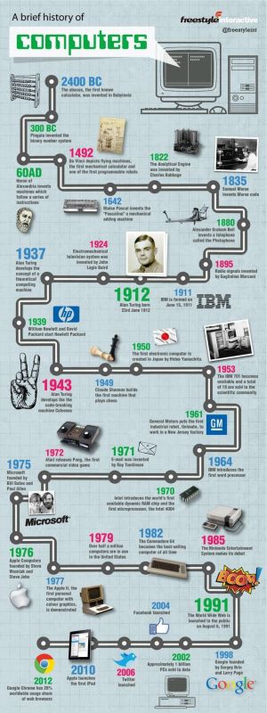breve historia de las computadoras.jpg